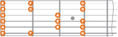 c major scale